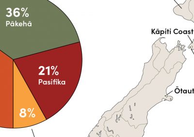 KORE HIAKAI 2022