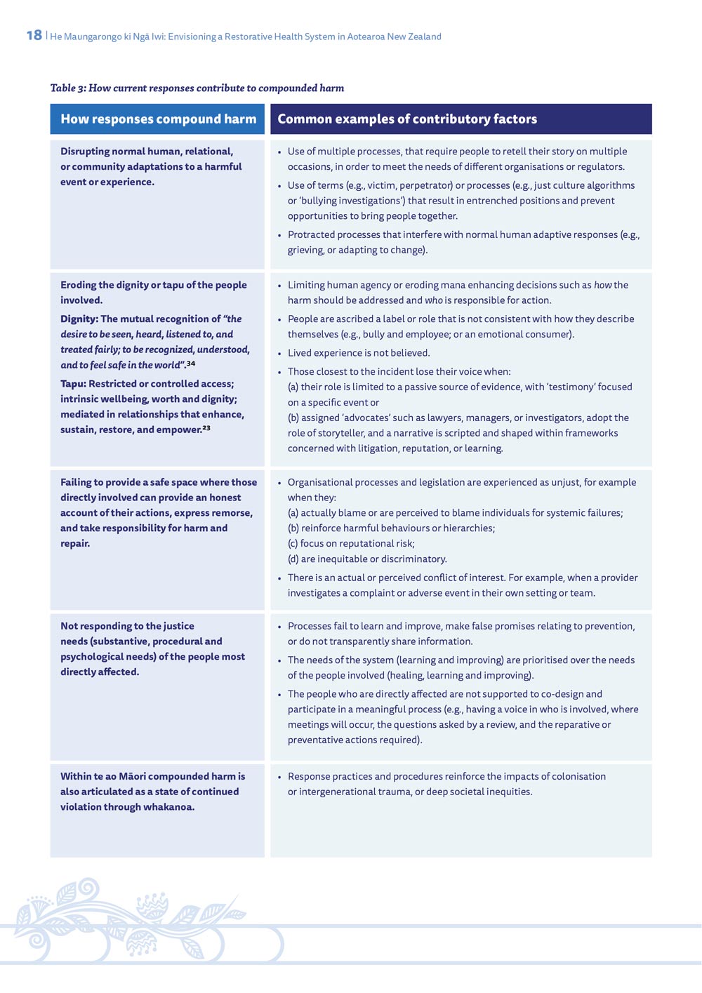 Interior page design in 'Envisioning a restorative health system' for National Collaborative for Restorative Initiatives in Health