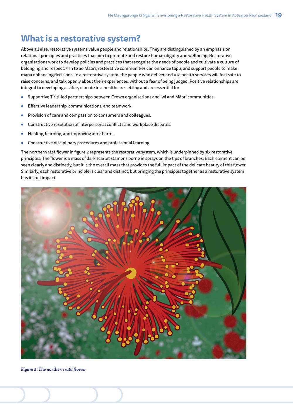 'What is a restorative system?' page design in 'Envisioning a restorative health system' for National Collaborative for Restorative Initiatives in Health